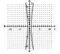 <strong>Graph the equation. - 49 x ^ { 2 } + y ^ { 2 } = 49 </strong> A) B) C) D)