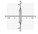 <strong>Graph the equation. - 49 x ^ { 2 } + y ^ { 2 } = 49 </strong> A) B) C) D)