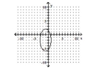 <strong>Graph the equation. - \frac { ( x - 1 ) ^ { 2 } } { 4 } + \frac { ( y + 2 ) ^ { 2 } } { 16 } = 1 </strong> A) B) C) D)