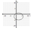 <strong>Graph the equation. - 9 ( x - 2 ) ^ { 2 } + 16 ( y + 2 ) ^ { 2 } = 144 </strong> A) B) C) D)