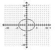 <strong>Graph the equation. - 9 ( x - 2 ) ^ { 2 } + 16 ( y + 2 ) ^ { 2 } = 144 </strong> A) B) C) D)