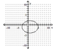 <strong>Graph the equation. - 16 ( x + 1 ) ^ { 2 } + 9 ( y - 1 ) ^ { 2 } = 144 </strong> A) B) C) D)