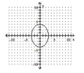 <strong>Graph the equation. - 16 ( x + 1 ) ^ { 2 } + 9 ( y - 1 ) ^ { 2 } = 144 </strong> A) B) C) D)