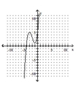 <strong>Identify the local maximum and minimum of the graphed function. </strong> A)local maximum: (-1, 1) B)local minimum: (-1, 1)local minimum: (-3, 5)local maximum: (-3, 5) C)local minimum: (1, -1) D)local maximum: (1, -1)local maximum: (5, -3)local minimum: (5, -3)