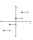 <strong>Classify the function as continuous or discontinuous. </strong> A)continuous B)discontinuous
