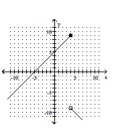 <strong>Graph the piecewise function. - f ( x ) = \left\{ \begin{array} { l l } x + 5 & \text { if } x > 4 \\ - ( x + 5 ) & \text { if } x \leq 4 \end{array} \right. </strong> A) B) C) D)