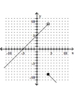 <strong>Graph the piecewise function. - f ( x ) = \left\{ \begin{array} { l l } x + 5 & \text { if } x > 4 \\ - ( x + 5 ) & \text { if } x \leq 4 \end{array} \right. </strong> A) B) C) D)