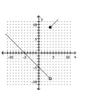 <strong>Graph the piecewise function. - f ( x ) = \left\{ \begin{array} { l l } x + 5 & \text { if } x > 4 \\ - ( x + 5 ) & \text { if } x \leq 4 \end{array} \right. </strong> A) B) C) D)