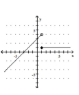<strong>Graph the piecewise function. - f ( x ) = \left\{ \begin{array} { l l } 1 & \text { if } x \geq 1 \\ x + 3 & \text { if } x < 1 \end{array} \right. </strong> A) B) C) D)