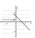 <strong>Graph the piecewise function. - f ( x ) = \left\{ \begin{array} { l l } 1 & \text { if } x \geq 1 \\ x + 3 & \text { if } x < 1 \end{array} \right. </strong> A) B) C) D)
