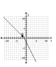 <strong>Graph the piecewise function. - g ( x ) = \left\{ \begin{array} { l l } - x - 1 & \text { if } x < - 2 \\ - 2 x - 2 & \text { if } x > - 2 \end{array} \right. </strong> A) B) C) D)