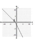 <strong>Graph the piecewise function. - g ( x ) = \left\{ \begin{array} { l l } - x - 1 & \text { if } x < - 2 \\ - 2 x - 2 & \text { if } x > - 2 \end{array} \right. </strong> A) B) C) D)