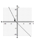 <strong>Graph the piecewise function. - g ( x ) = \left\{ \begin{array} { l l } - x - 1 & \text { if } x < - 2 \\ - 2 x - 2 & \text { if } x > - 2 \end{array} \right. </strong> A) B) C) D)