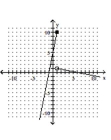 <strong>Graph the piecewise function. - g ( x ) = \left\{ \begin{array} { l l } 5 x + 5 & \text { if } x \leq 1 \\ - \frac { 1 } { 5 } x + \frac { 6 } { 5 } & \text { if } x > 1 \end{array} \right. </strong> A) B) C) D)