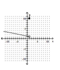 <strong>Graph the piecewise function. - g ( x ) = \left\{ \begin{array} { l l } 5 x + 5 & \text { if } x \leq 1 \\ - \frac { 1 } { 5 } x + \frac { 6 } { 5 } & \text { if } x > 1 \end{array} \right. </strong> A) B) C) D)
