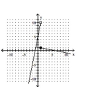 <strong>Graph the piecewise function. - g ( x ) = \left\{ \begin{array} { l l } 5 x + 5 & \text { if } x \leq 1 \\ - \frac { 1 } { 5 } x + \frac { 6 } { 5 } & \text { if } x > 1 \end{array} \right. </strong> A) B) C) D)