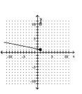 <strong>Graph the piecewise function. - g ( x ) = \left\{ \begin{array} { l l } 5 x + 5 & \text { if } x \leq 1 \\ - \frac { 1 } { 5 } x + \frac { 6 } { 5 } & \text { if } x > 1 \end{array} \right. </strong> A) B) C) D)