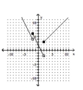 <strong>Graph the piecewise function. - f ( x ) = \left\{ \begin{array} { l l } - 2 x & \text { if } x \leq - 2 \\ - 2 x + 2 & \text { if } - 2 < x \leq 2 \\ x + 1 & \text { if } x > 2 \end{array} \right. </strong> A) B) C) D)