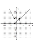 <strong>Graph the piecewise function. - f ( x ) = \left\{ \begin{array} { l l } - 2 x & \text { if } x \leq - 2 \\ - 2 x + 2 & \text { if } - 2 < x \leq 2 \\ x + 1 & \text { if } x > 2 \end{array} \right. </strong> A) B) C) D)