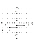 <strong>Graph the greatest integer function. - f ( x ) = \llbracket \frac { 1 } { 3 } x \rrbracket </strong> A) B) C) D)