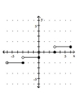 <strong>Graph the greatest integer function. - f ( x ) = \llbracket \frac { 1 } { 3 } x \rrbracket </strong> A) B) C) D)