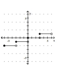 <strong>Graph the greatest integer function. - f ( x ) = \llbracket \frac { 1 } { 3 } x \rrbracket </strong> A) B) C) D)