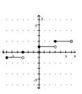 <strong>Graph the greatest integer function. - f ( x ) = \llbracket \frac { 1 } { 3 } x \rrbracket </strong> A) B) C) D)