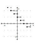<strong>Graph the greatest integer function. - f ( x ) = \llbracket x - 2 \rrbracket </strong> A) B) C) D)