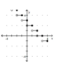 <strong>Graph the greatest integer function. - f ( x ) = \llbracket x - 2 \rrbracket </strong> A) B) C) D)