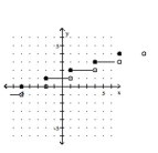 <strong>Graph the greatest integer function. - f ( x ) = \llbracket \frac { x + 4 } { 3 } \rrbracket </strong> A) B) C) D)