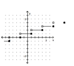 <strong>Graph the greatest integer function. - f ( x ) = \llbracket \frac { x + 4 } { 3 } \rrbracket </strong> A) B) C) D)