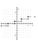 <strong>Graph the greatest integer function. - f ( x ) = \llbracket \frac { x + 4 } { 3 } \rrbracket </strong> A) B) C) D)