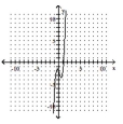 <strong>Determine which of the given graphs could be the graph of the given polynomial function. - P ( x ) = - 6 x ^ { 3 } - 3 x ^ { 2 } + 3 x - 2 </strong> A) B) C) D)