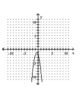 <strong>Determine which of the given graphs could be the graph of the given polynomial function. - P ( x ) = - 6 x ^ { 3 } - 3 x ^ { 2 } + 3 x - 2 </strong> A) B) C) D)