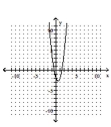 <strong>Determine which of the given graphs could be the graph of the given polynomial function. - P ( x ) = - 6 x ^ { 3 } - 3 x ^ { 2 } + 3 x - 2 </strong> A) B) C) D)