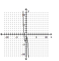 <strong>Determine which of the given graphs could be the graph of the given polynomial function. - P ( x ) = - 6 x ^ { 3 } - 3 x ^ { 2 } + 3 x - 2 </strong> A) B) C) D)