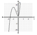 <strong>Determine which of the given graphs could be the graph of the given polynomial function. - P ( x ) = 4 x ^ { 5 } + 5 x ^ { 3 } - 16 x ^ { 2 } + 8 </strong> A) B) C) D)