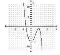 <strong>Determine which of the given graphs could be the graph of the given polynomial function. - P ( x ) = 4 x ^ { 5 } + 5 x ^ { 3 } - 16 x ^ { 2 } + 8 </strong> A) B) C) D)