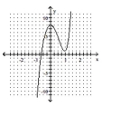 <strong>Determine which of the given graphs could be the graph of the given polynomial function. - P ( x ) = 4 x ^ { 5 } + 5 x ^ { 3 } - 16 x ^ { 2 } + 8 </strong> A) B) C) D)