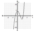<strong>Determine which of the given graphs could be the graph of the given polynomial function. - P ( x ) = 4 x ^ { 5 } + 5 x ^ { 3 } - 16 x ^ { 2 } + 8 </strong> A) B) C) D)