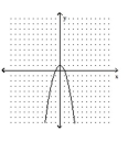 <strong>Determine the minimum degree of the polynomial function graphed. </strong> A)2 B)4 C)3 D)-2