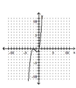 <strong>Determine the minimum degree of the polynomial function graphed. - f ( x ) = x ( x + 1 ) ( x + 2 ) </strong> A) B) C) D)