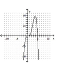 <strong>Determine the minimum degree of the polynomial function graphed. - f ( x ) = x ^ { 2 } ( x - 5 ) ( x - 1 ) </strong> A) B) C) D)