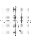 <strong>Determine the minimum degree of the polynomial function graphed. - f ( x ) = x ^ { 2 } ( x - 5 ) ( x - 1 ) </strong> A) B) C) D)
