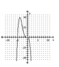 <strong>Determine the minimum degree of the polynomial function graphed. - f ( x ) = x ^ { 2 } ( x - 5 ) ( x - 1 ) </strong> A) B) C) D)