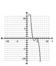 <strong>Determine the minimum degree of the polynomial function graphed. - f ( x ) = ( x - 5 ) ^ { 2 } ( x - 3 ) </strong> A) B) C) D)