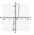 <strong>Determine the minimum degree of the polynomial function graphed. - f ( x ) = ( x - 2 ) ( x - 1 ) ( x + 1 ) </strong> A) B) C) D)