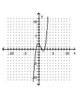 <strong>Determine the minimum degree of the polynomial function graphed. - f ( x ) = ( x - 2 ) ( x - 1 ) ( x + 1 ) </strong> A) B) C) D)