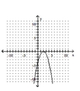 <strong>Determine the minimum degree of the polynomial function graphed. - f ( x ) = - 3 x ( x - 2 ) ^ { 2 } </strong> A) B) C) D)