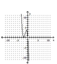<strong>Determine the minimum degree of the polynomial function graphed. - f ( x ) = - 3 x ( x - 2 ) ^ { 2 } </strong> A) B) C) D)